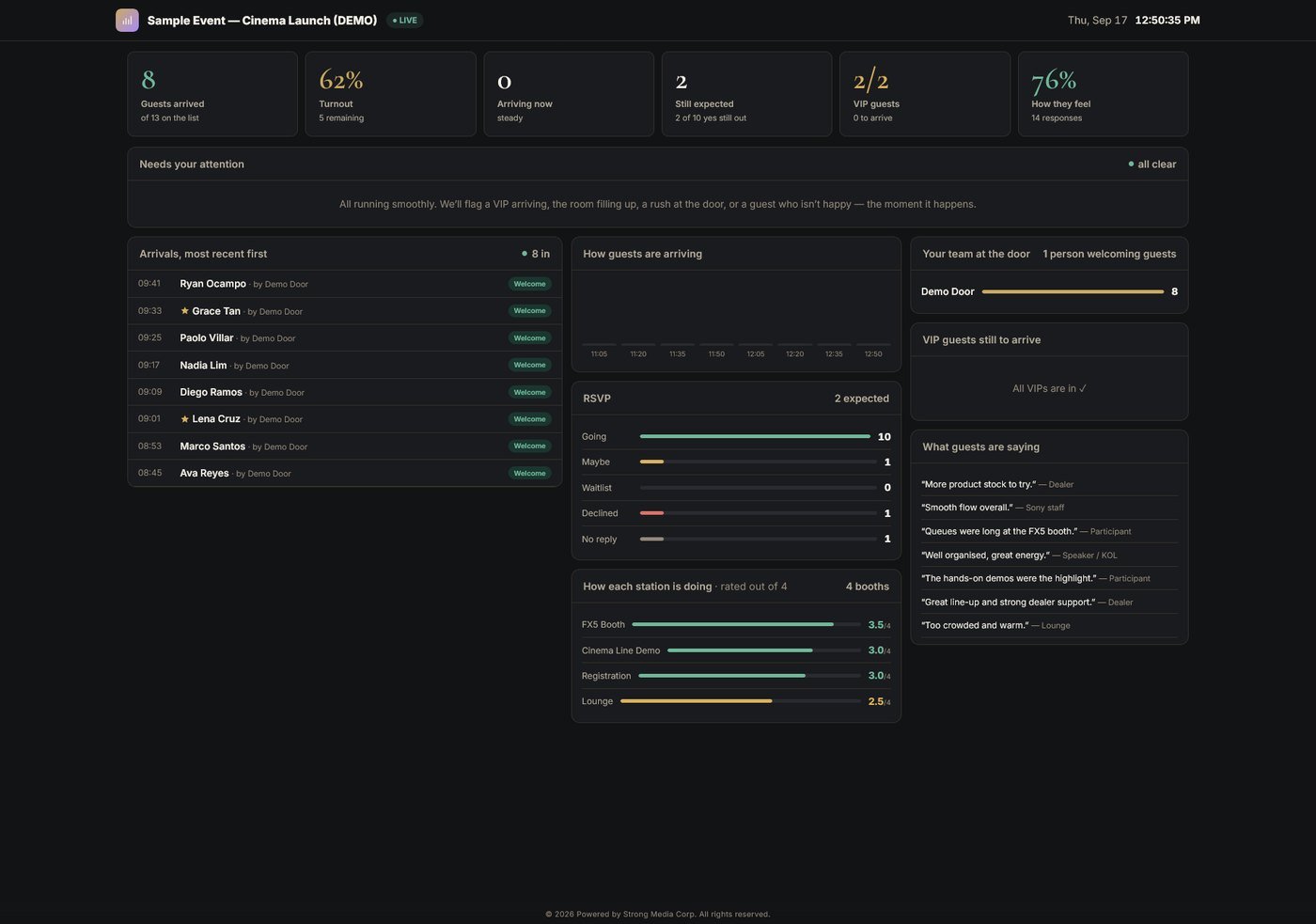 EventScan Pro live event board showing arrivals, turnout, VIP guests and guest feedback in real time